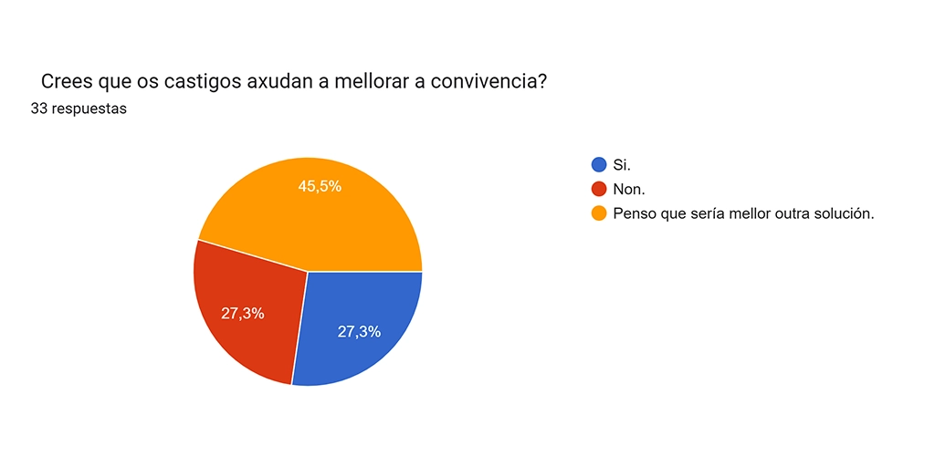 encuesta2