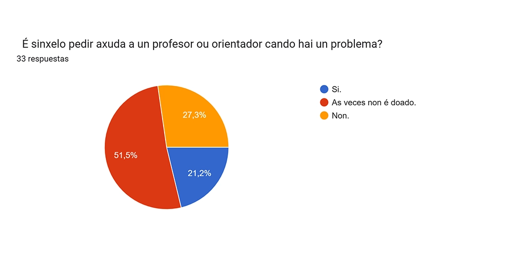 encuesta3