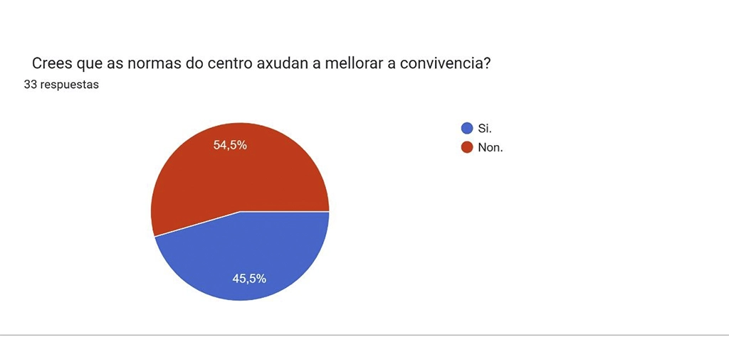 encuesta4