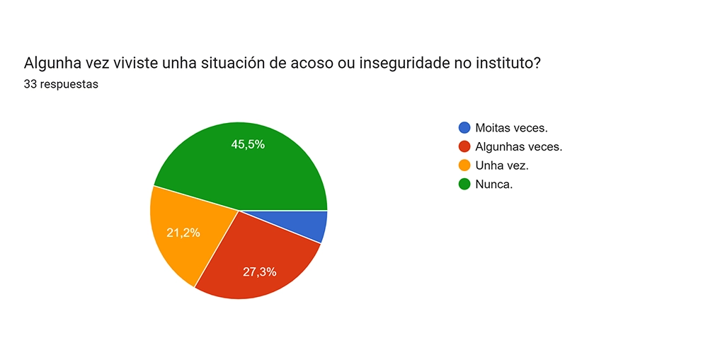 encuesta5
